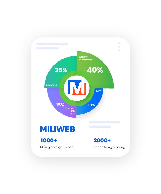 Thiết kế website chuyên nghiệp trọn gói, chuẩn SEO