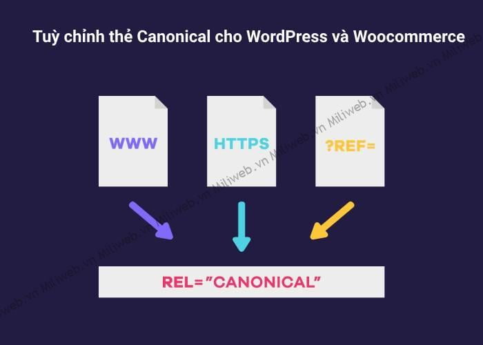 Canonical Wordpress